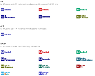 Radio FM e DAB_21dic.png